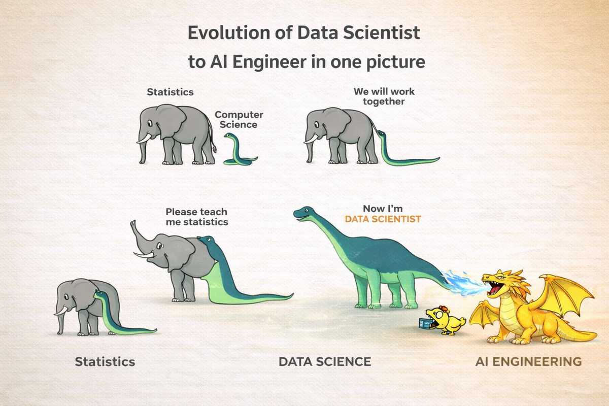 Evolution (Elephant) from Statistician to AI Engineer (Dragon)