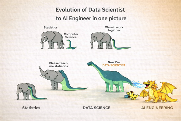 Evolution (Elephant) from Statistician to AI Engineer (Dragon)