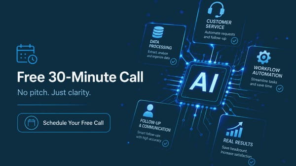 AI chip connected to customer service, data processing, workflow automation, and follow-up processes, promoting a free 30-minute AI consultation.
